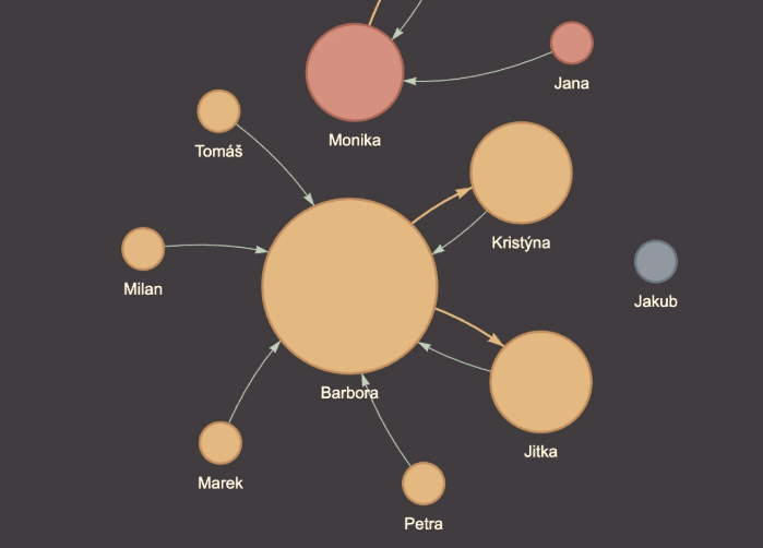People & Culture & Data
